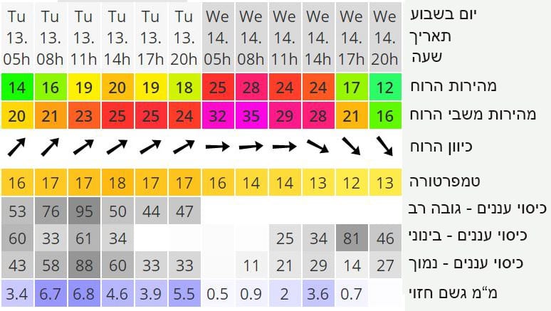 מערכת_הגשם_הנוכחית_-_13.12.2016_-תחזית_לחיפה.jpg