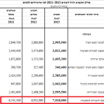 תקציב_אגף_דוברות_והסברה