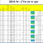 דירה_חדשה_בחיפה_-_יולי_2014