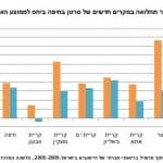 נשר-מובילה_בסרטן