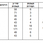 רחובות_אדומים