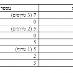 נחל_הקישון