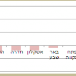 סרטן_פולשני_-_אוכלוסיה_יהודית