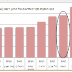 שיעור_סרטן_ריאות