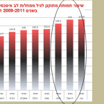 שיעור_תמותה_ממחלות_לב