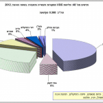 פליטות_VOC_מתעשייה_ותחבורה_בשטח_איגוד_ערים_חיפה_-_2012