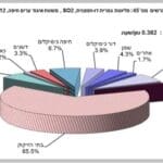 פליטות_גפרית_דו_חמצנית_משטח_איגוד_ערים_חיפה_2012