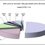 פליטת_תחמוצות_חנקן_משטח_איגוד_ערים_חיפה2012