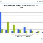 לינות_תיירים_בישראל_-_השנתון_הסטטיסטי_2014