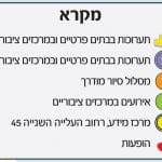 מקרא_מפה