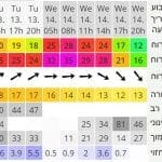 מערכת_הגשם_הנוכחית_-_13.12.2016_-תחזית_לחיפה