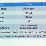 טבלה – נתוני תעסוקה