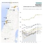 מזנקות