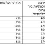 טבלה מיכל