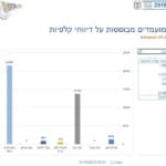 תוצאות האמת – נתונים חלקיים לשעה 00:41 במהלך פתיחת הקלפיות  – ספירת הקולות – ראשות עיריית חיפה (באדיבות משרד הפנים)