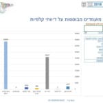 תוצאות האמת – הבחירות לראשות עיריית חיפה – ספירה חלקית לשעה 04:01 – נתוני משרד הפנים