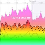 רוח עזה בחיפה – 25/10/2018 (מתוך דף החיזוי של חי פה)