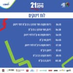 לוח זינוקים אשר הוקדם בשל תנאי מזג האוויר – מרוץ חיפה – 02/11/2018