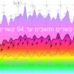 מהירות הרוח בחיפה – סערה ענקית – 06/01/2019