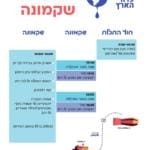 יום כדור הארץ בחיפה בסימן השמורות הימיות – הפנינג לזכרו של רן פרן