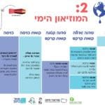 יום כדור הארץ בחיפה בסימן השמורות הימיות – הפנינג לזכרו של רן פרן