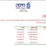 רשימת גרמי המדרגות הנכללים בתכנית עיריית חיפה