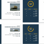לעקוב אחר פעילות אניית המכולות ברציף נמל חיפה, בזמן אמת ובשקיפות מלאה