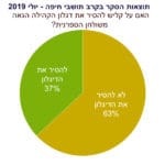 תוצאות הסקר: האם על קליש להסיר את הדגלון משולחנה של הספרנית בחיפה?