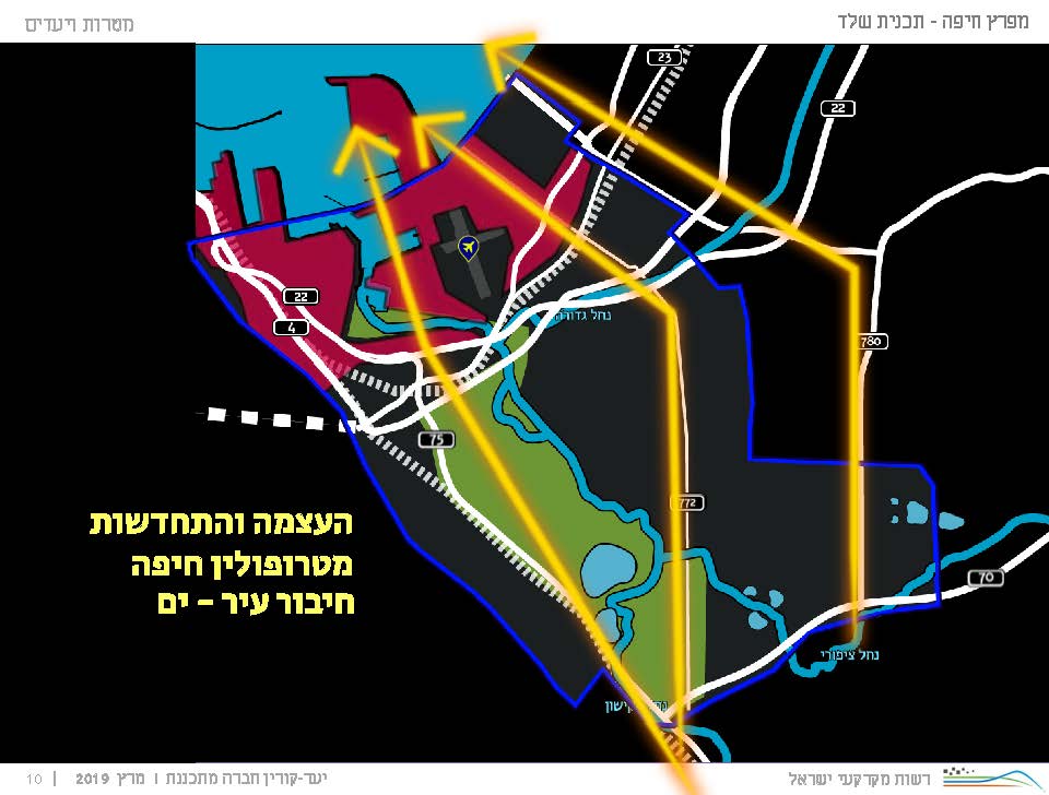"עמק החדשנות" - שער המפרץ - תכנית רמ"י - לניקוי מפרץ חיפה - רשות מקרקעי ישראל - 10