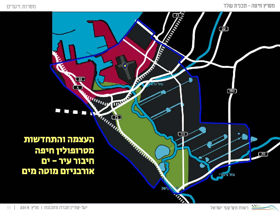 "עמק החדשנות" - שער המפרץ - תכנית רמ"י - לניקוי מפרץ חיפה - רשות מקרקעי ישראל - 11