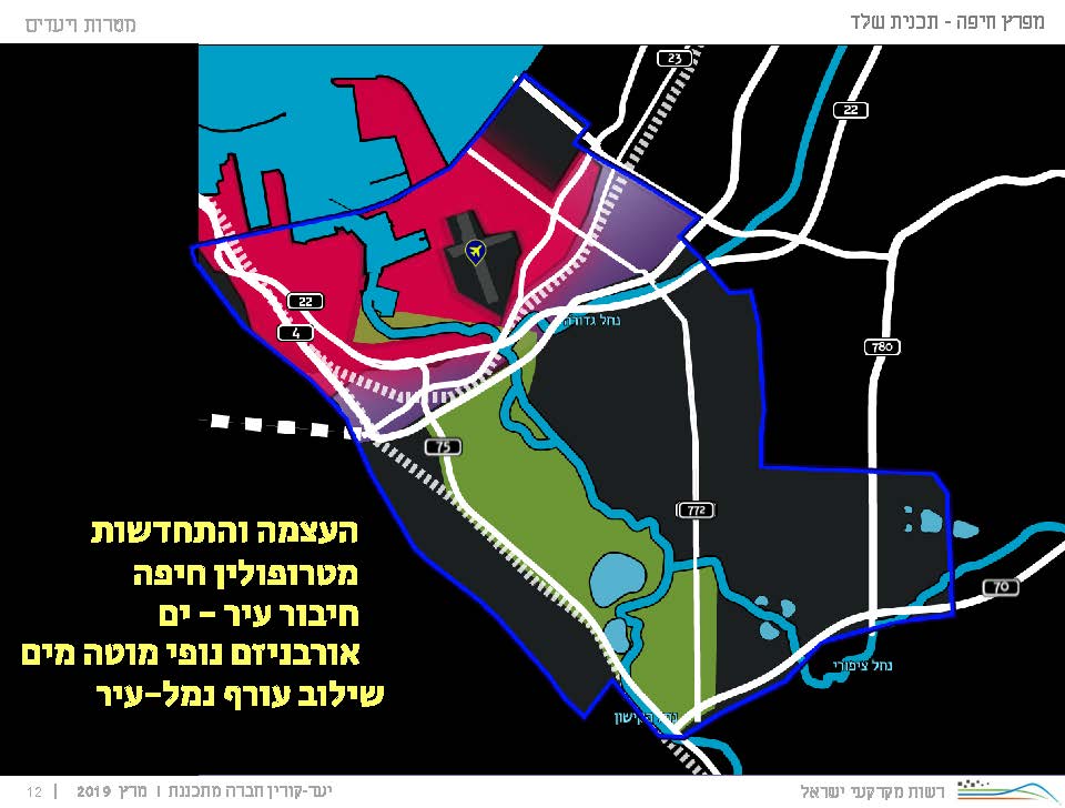 "עמק החדשנות" - שער המפרץ - תכנית רמ"י - לניקוי מפרץ חיפה - רשות מקרקעי ישראל - 12