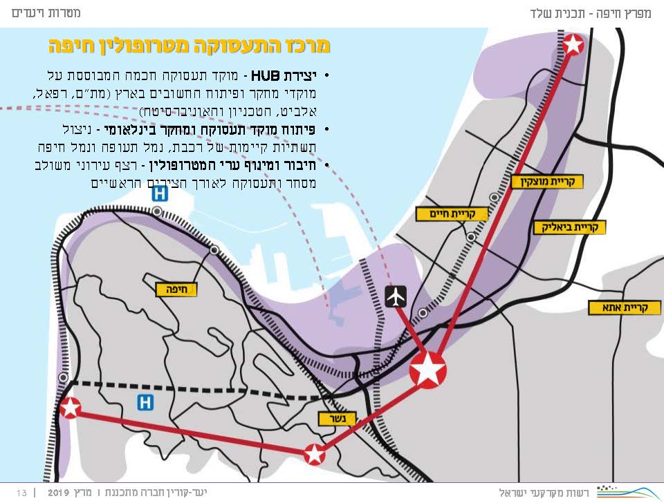 "עמק החדשנות" - שער המפרץ - תכנית רמ"י - לניקוי מפרץ חיפה - רשות מקרקעי ישראל - 13