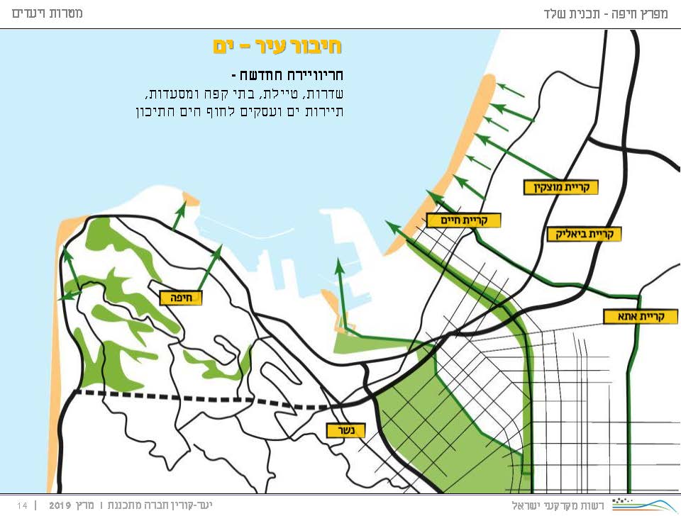"עמק החדשנות" - שער המפרץ - תכנית רמ"י - לניקוי מפרץ חיפה - רשות מקרקעי ישראל - 14