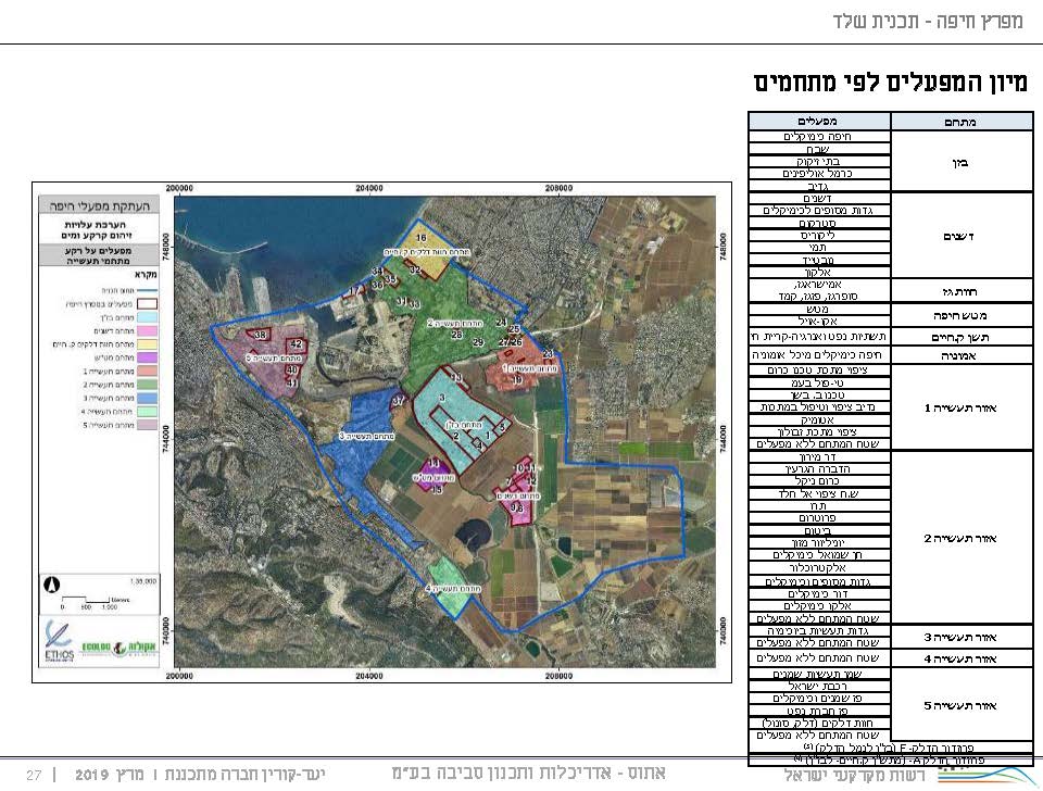 "עמק החדשנות" - שער המפרץ - תכנית רמ"י - לניקוי מפרץ חיפה - רשות מקרקעי ישראל - 27
