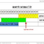 "עמק החדשנות" – שער המפרץ – תכנית רמ"י – לניקוי מפרץ חיפה – רשות מקרקעי ישראל – 32