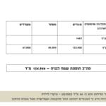 הדמיות טיוטת תכנית קמפוס הנמל – עיריית חיפה – ספט' 2019 – ב.ברוך אדריכלים