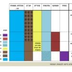 הדמיות טיוטת תכנית קמפוס הנמל – עיריית חיפה – ספט' 2019 – ב.ברוך אדריכלים