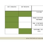 הדמיות טיוטת תכנית קמפוס הנמל – עיריית חיפה – ספט' 2019 – ב.ברוך אדריכלים