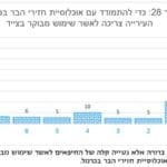 חזירי הבר – דילול בירי – סקר 2019