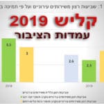 קליש 2019 – סקר עמדות הציבור מאת איתי בארי אוניברסיטת חיפה