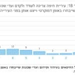 נחיצות ועדי השכונות – סקר 2019