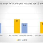 אמון במנהיגות המקומית – סקר 2019