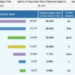 סיכום בחירות לכנסת ה -23 בחיפה