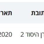 מקומות בהם שהו חולי קורונה בטירת כרמל – 1-14 ביוני 2020 (מתוך פרסומי משרד הבריאות)