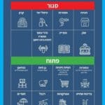 הגבלות הקורונה לסופ״ש 24/7/20 – מאת פיקוד העורף ומשרד ראש הממשלה