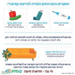 מקרים בהם תינתן הפנייה לבדיקת קורונה – כללית