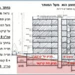 תוכנית הבנייה (צילום: סמר עודה כרנתינג'י)