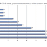 מתוך דו"ח מבקר המדינה 2020