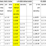 בכע