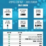 דק5ט5